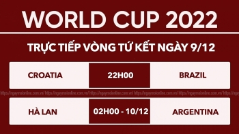 Link xem trực tiếp Tứ kết World Cup 2022 hôm nay 9/12